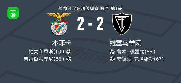 本菲卡主场2-2憾平维塞乌学院,帕夫利季斯闪击,克洛维斯终场救主